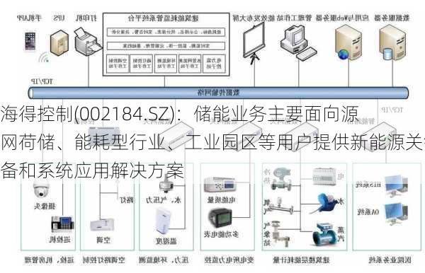 海得控制(002184.SZ)：储能业务主要面向源网荷储、能耗型行业、工业园区等用户提供新能源关键设备和系统应用解决方案