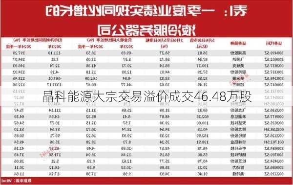 晶科能源大宗交易溢价成交46.48万股