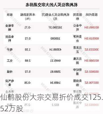 仙鹤股份大宗交易折价成交125.52万股