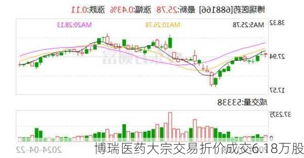 博瑞医药大宗交易折价成交6.18万股