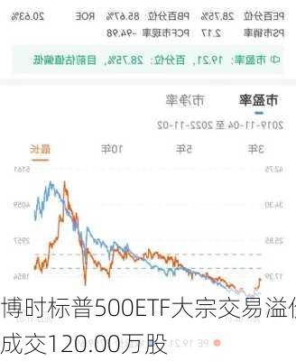 博时标普500ETF大宗交易溢价成交120.00万股