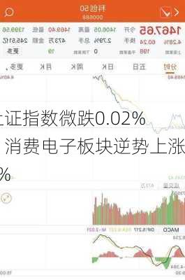 上证指数微跌0.02%，消费电子板块逆势上涨3%