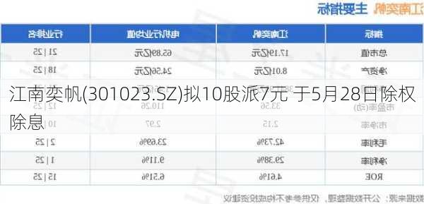 江南奕帆(301023.SZ)拟10股派7元 于5月28日除权除息