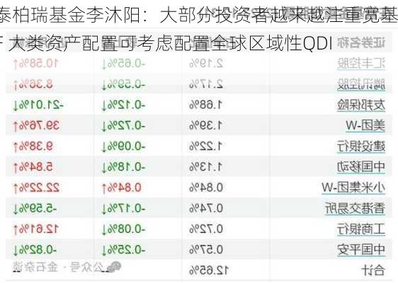 华泰柏瑞基金李沐阳：大部分投资者越来越注重宽基ETF 大类资产配置可考虑配置全球区域性QDII