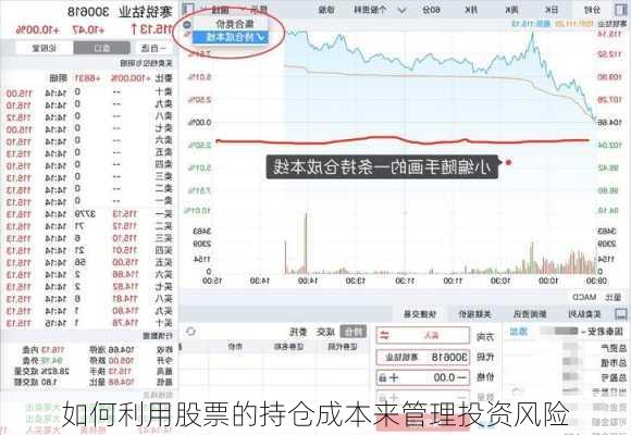 如何利用股票的持仓成本来管理投资风险