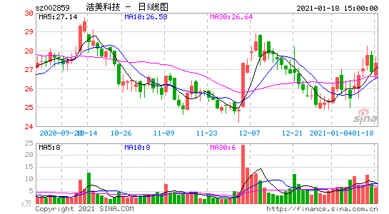 洁美科技(002859.SZ)：目前公司整体稼动率水平在八成左右