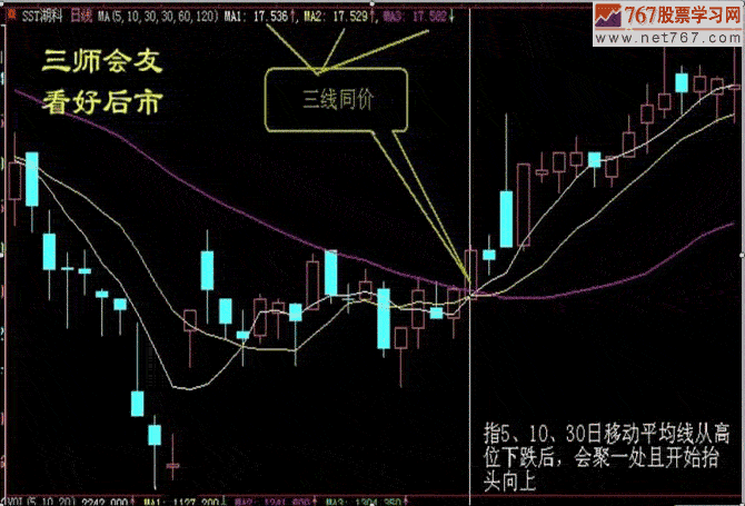 如何根据股票的日K线图查询买入点