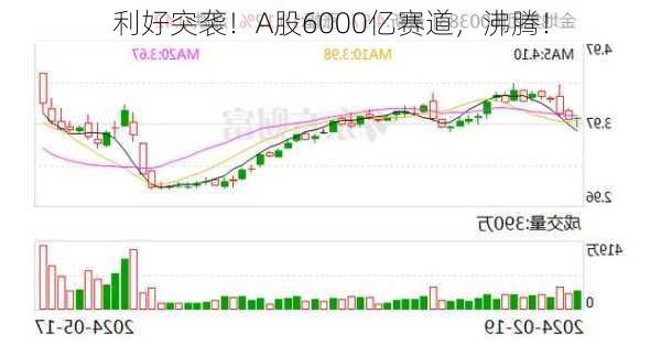 利好突袭！A股6000亿赛道，沸腾！