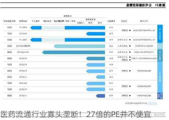 医药流通行业寡头垄断！27倍的PE并不便宜