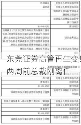 东莞证券高管再生变！两周前总裁刚离任