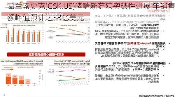 葛兰素史克(GSK.US)哮喘新药获突破性进展 年销售额峰值预计达38亿美元