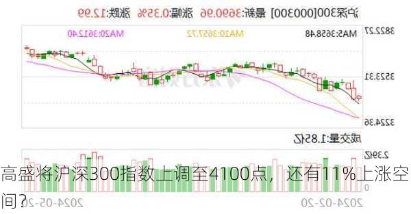 高盛将沪深300指数上调至4100点，还有11%上涨空间？