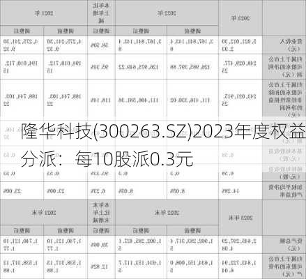 隆华科技(300263.SZ)2023年度权益分派：每10股派0.3元