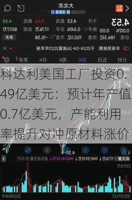 科达利美国工厂投资0.49亿美元：预计年产值0.7亿美元，产能利用率提升对冲原材料涨价