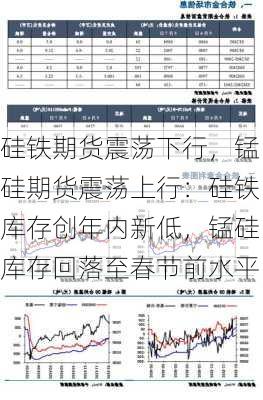 硅铁期货震荡下行，锰硅期货震荡上行：硅铁库存创年内新低，锰硅库存回落至春节前水平