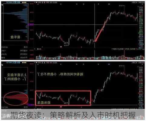 期货夜读：策略解析及入市时机把握