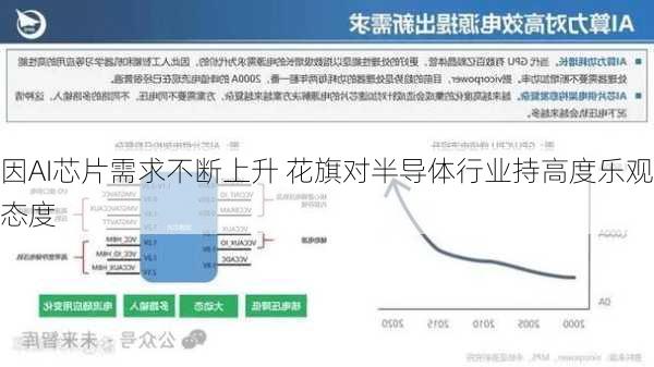 因AI芯片需求不断上升 花旗对半导体行业持高度乐观态度