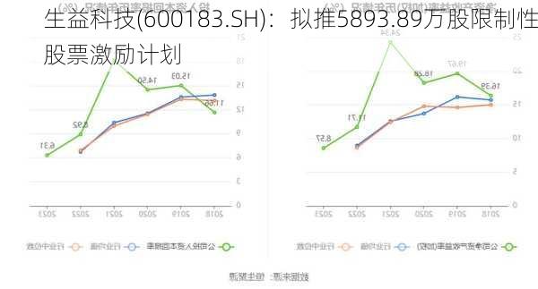 生益科技(600183.SH)：拟推5893.89万股限制性股票激励计划