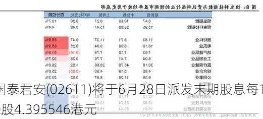 国泰君安(02611)将于6月28日派发末期股息每10股4.395546港元