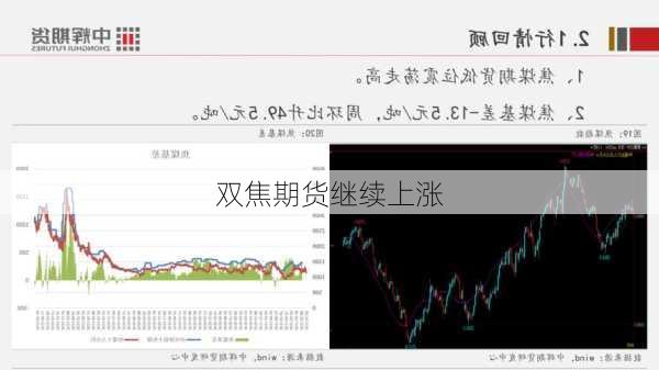 双焦期货继续上涨