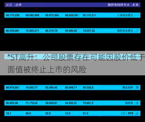 *ST高升：公司股票存在可能因股价低于面值被终止上市的风险