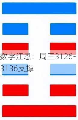 数字江恩：周三3126-3136支撑