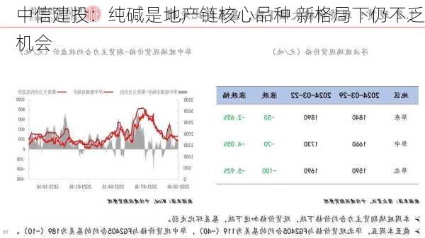 中信建投：纯碱是地产链核心品种 新格局下仍不乏机会