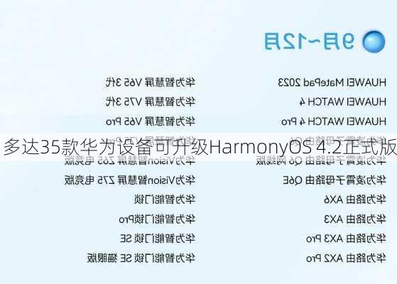 多达35款华为设备可升级HarmonyOS 4.2正式版