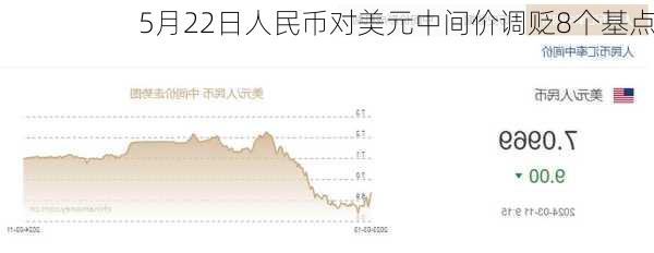 5月22日人民币对美元中间价调贬8个基点