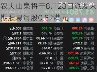 农夫山泉将于8月28日派发末期股息每股0.82港元