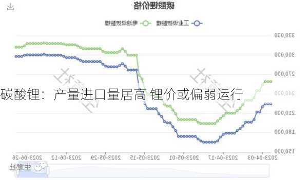 碳酸锂：产量进口量居高 锂价或偏弱运行