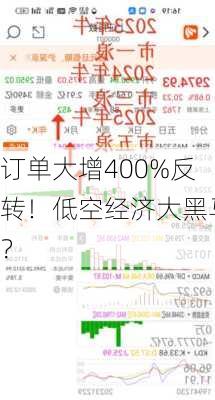 订单大增400%反转！低空经济大黑马？