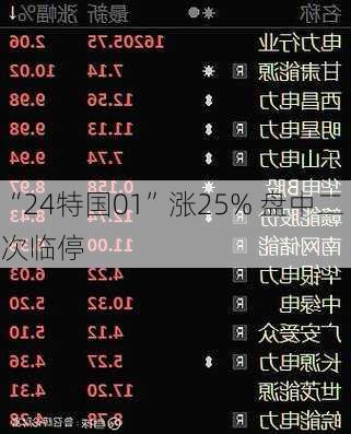 “24特国01”涨25% 盘中二次临停