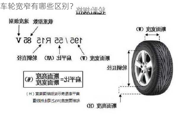 车轮宽窄有哪些区别？