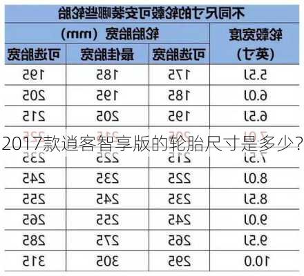 2017款逍客智享版的轮胎尺寸是多少？