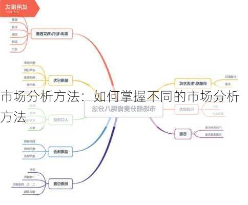 市场分析方法：如何掌握不同的市场分析方法