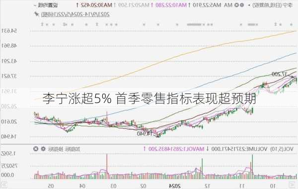 李宁涨超5% 首季零售指标表现超预期