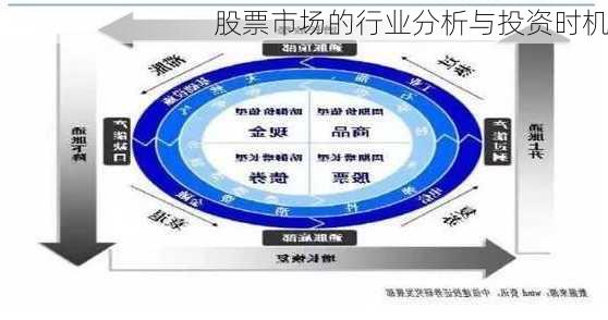 股票市场的行业分析与投资时机