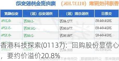 香港科技探索(01137)：回购股份显信心，要约价溢价20.8%