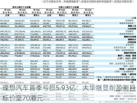 理想汽车首季亏损5.93亿：大华继显削盈测目标价至70港元