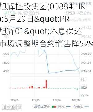 旭辉控股集团(00884.HK):5月29日