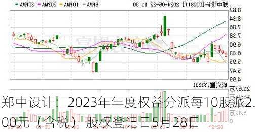 郑中设计：2023年年度权益分派每10股派2.00元（含税） 股权登记日5月28日