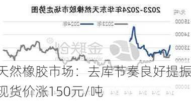 天然橡胶市场：去库节奏良好提振 现货价涨150元/吨