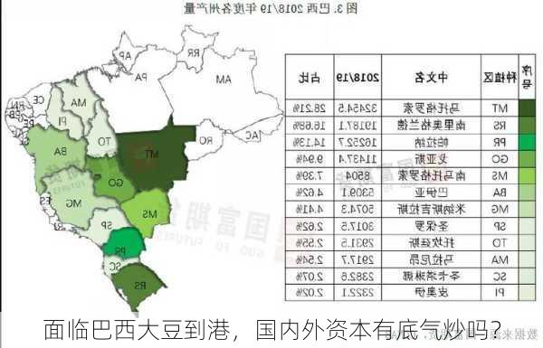 面临巴西大豆到港，国内外资本有底气炒吗？