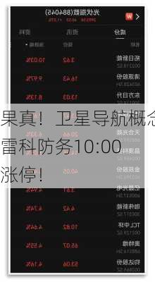 果真！卫星导航概念雷科防务10:00涨停！