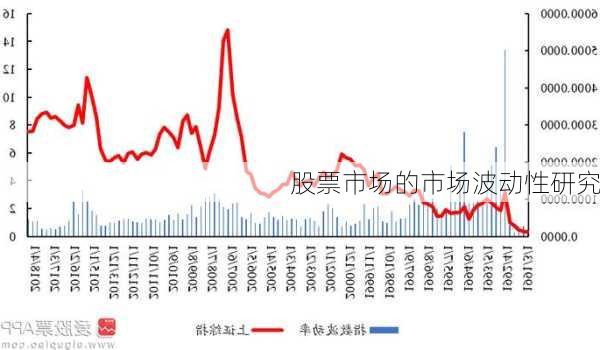 股票市场的市场波动性研究