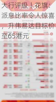 大行评级丨花旗：派息比率令人惊喜，升伟易达目标价至65港元