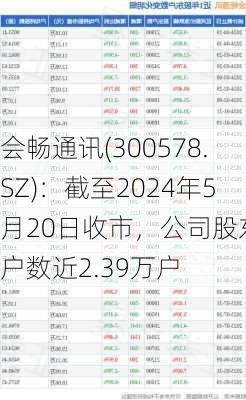 会畅通讯(300578.SZ)：截至2024年5月20日收市，公司股东总户数近2.39万户