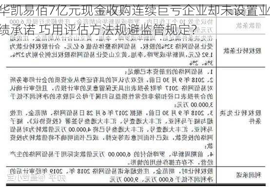 华凯易佰7亿元现金收购连续巨亏企业却未设置业绩承诺 巧用评估方法规避监管规定？