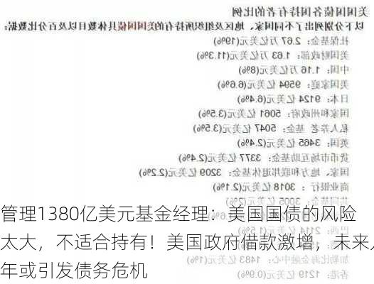 管理1380亿美元基金经理：美国国债的风险太大，不适合持有！美国政府借款激增，未来几年或引发债务危机